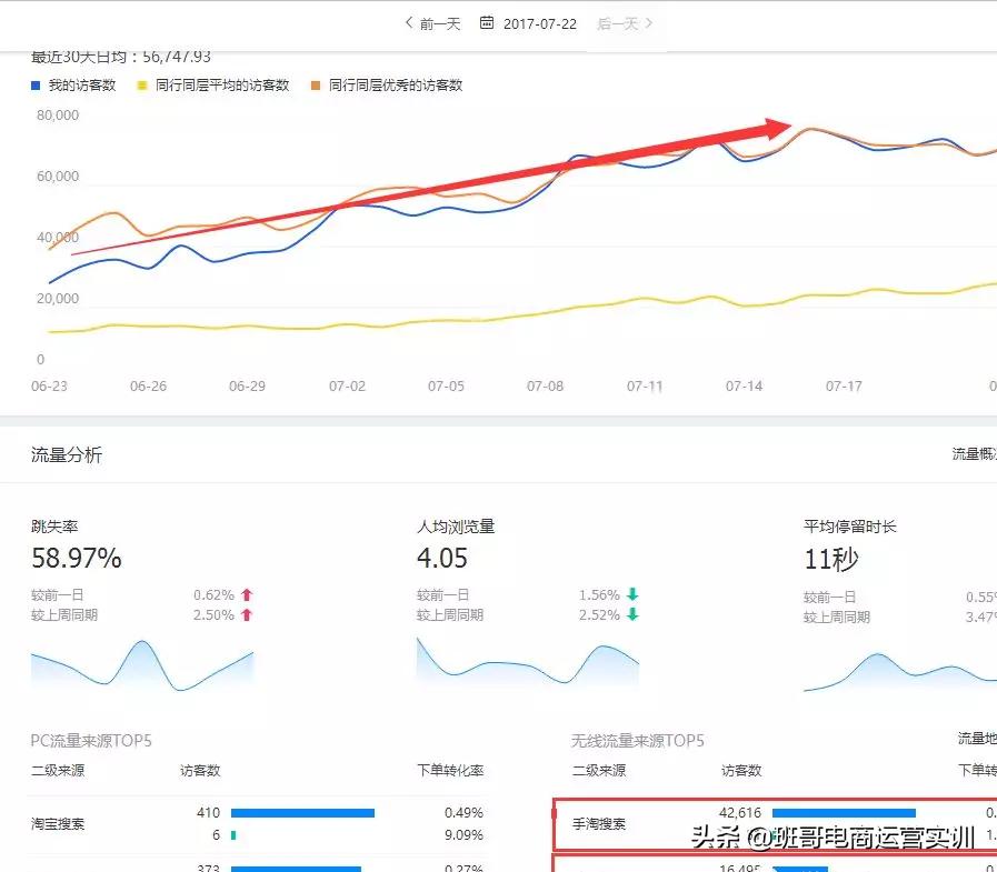 c店直通车如何推广,c店直通车最新玩法