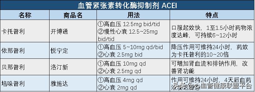 心血管药品能保存多长时间,心血管保养方法一定要收藏