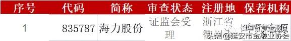 公司上市各板块条件,创业板块上市条件