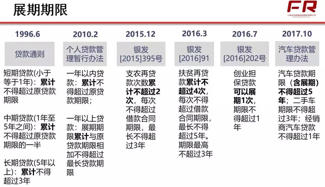 贷款展期属于无还本续贷吗,展期和无还本续贷的区别