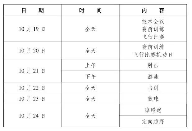 军运会武汉几个比赛场馆,武汉军运会比赛项目共是多少个