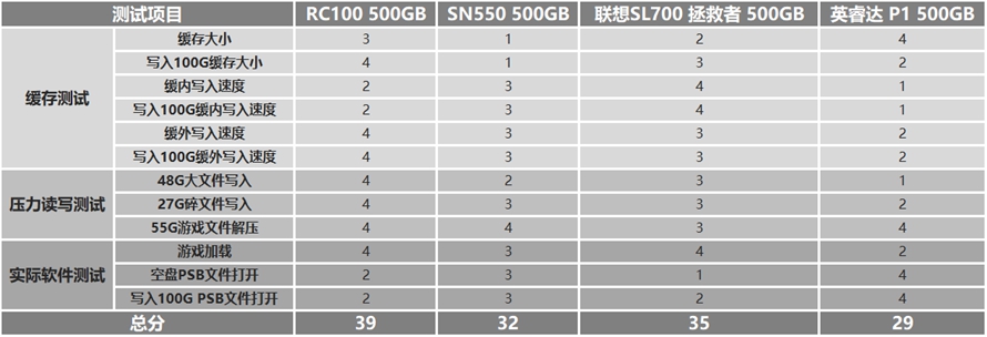 三星固态硬盘980和970evoplus,口碑最好的十大nvme固态硬盘