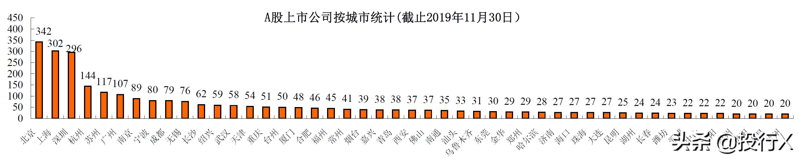广东省最新上市公司,广东上市公司全国排名