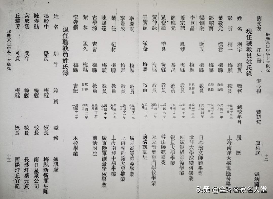 东山中学剑英校区地图,梅县东山中学剑英校区