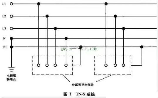 中性线零线和地线真实图片,中性线零线和地线应该在哪里分路