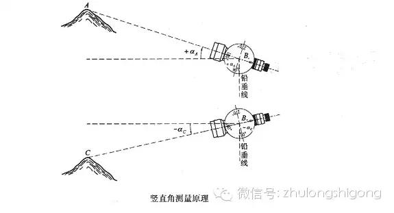 水准仪经纬仪全站仪测量什么,经纬仪全站仪水准仪分别长什么样