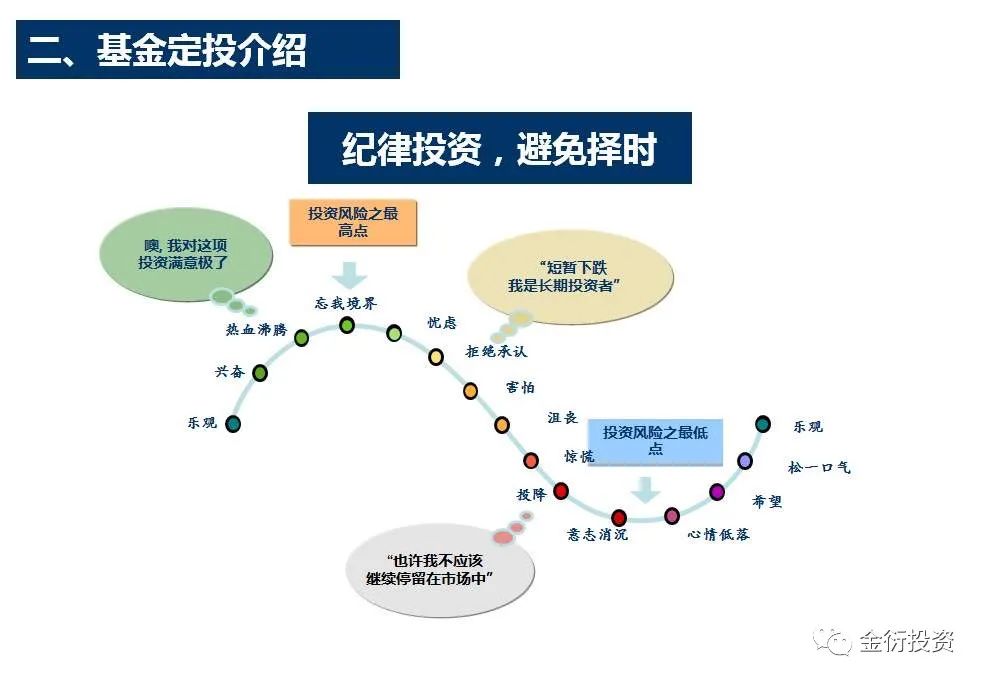 微笑投资曲线,微笑曲线真相大揭秘