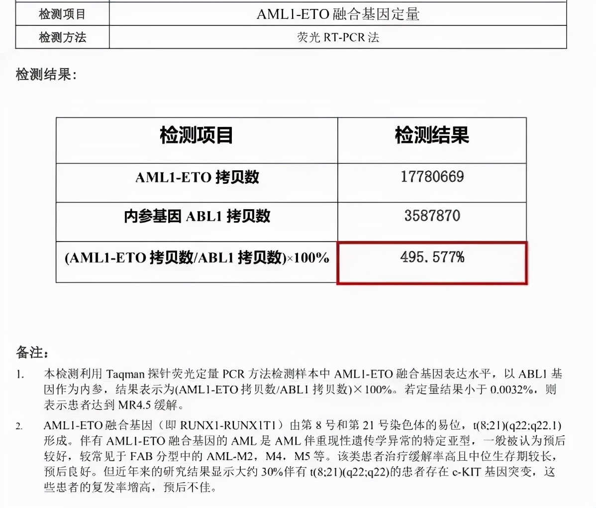粒单不决问组化？有时还真不一定...