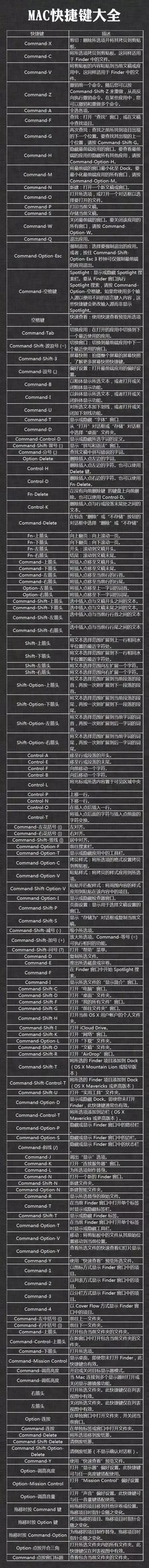 别再用鼠标点点点了！一大波电脑快捷键，不要错过