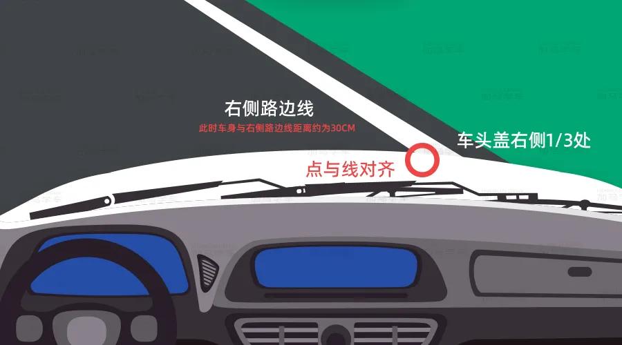 科三靠边停车的正确操作,科三靠边停车车身不正可以及格吗