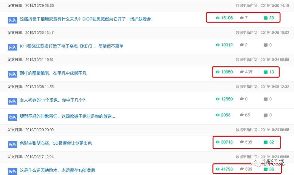 推广全靠刷，日常阅读100+，Dior该洗洗眼了