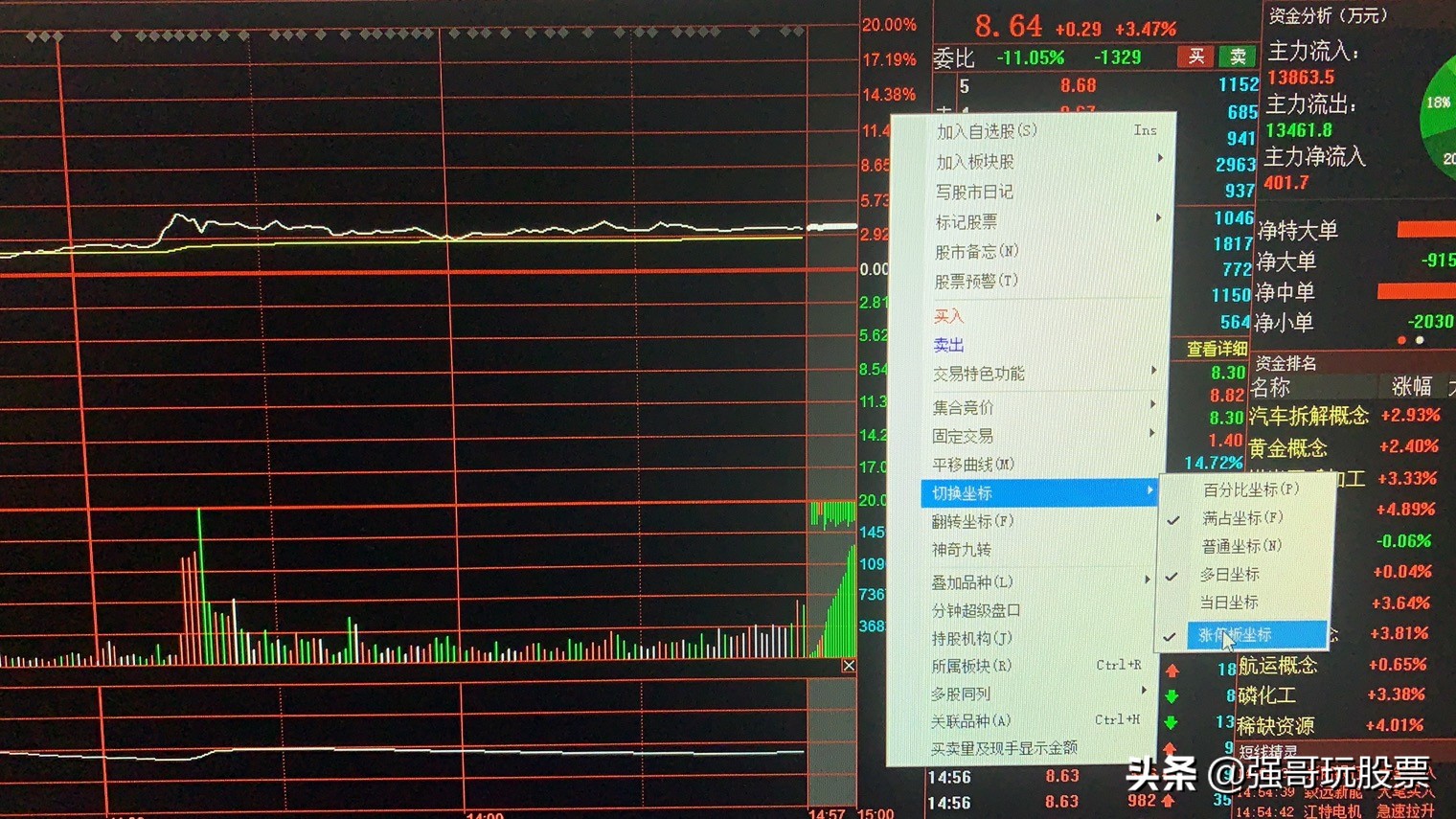 涨停板排单怎么看到自己的位置,怎样把涨停板坐标调回来