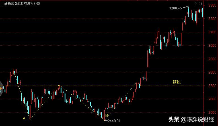 股票买入六种指标,买入股票的最佳切入点指标