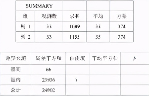 cda数据分析师level1考试大纲,cda数据分析师证level1怎么考
