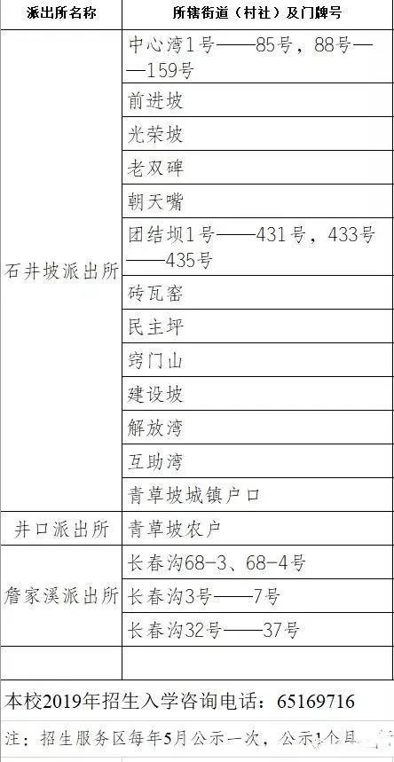 2019重庆沙坪坝小学划片,重庆沙坪坝区小学划片一览表