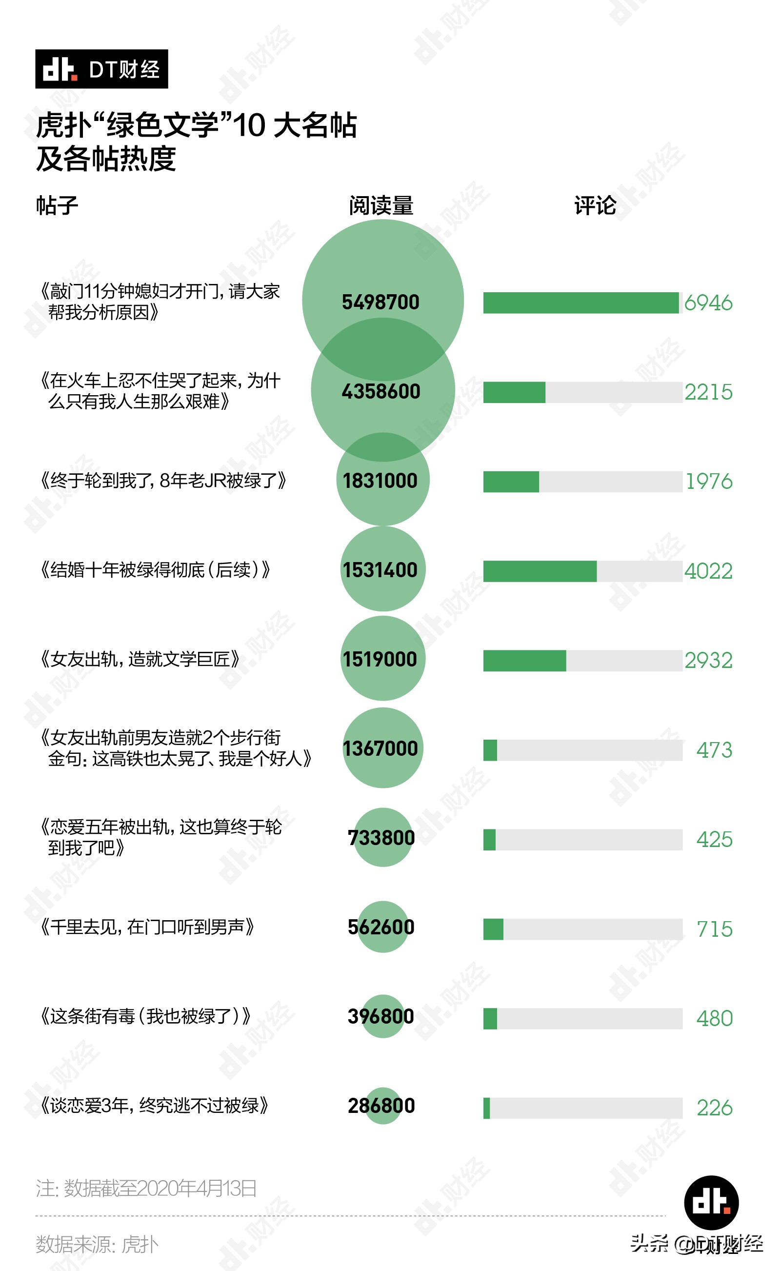虎扑绿帽文学研究：爱是一道光，绿到你发慌