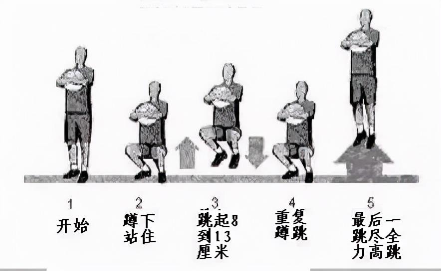 弹跳训练涉及的板块,弹跳训练计划之周一