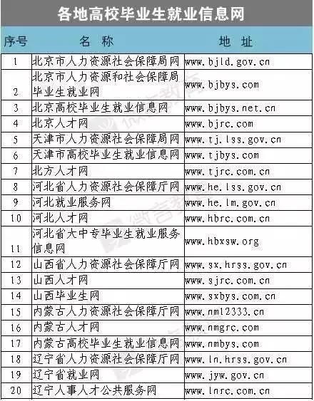 hr招聘哪个平台比较好招人,干货hr招聘必备188个招聘网站汇总