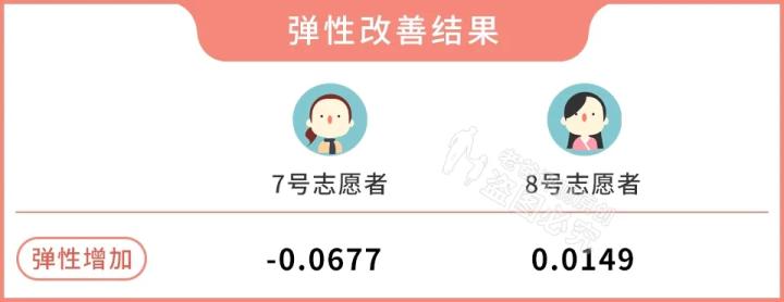 测评家用美容仪真的有用吗,网红推荐的美容仪有用吗