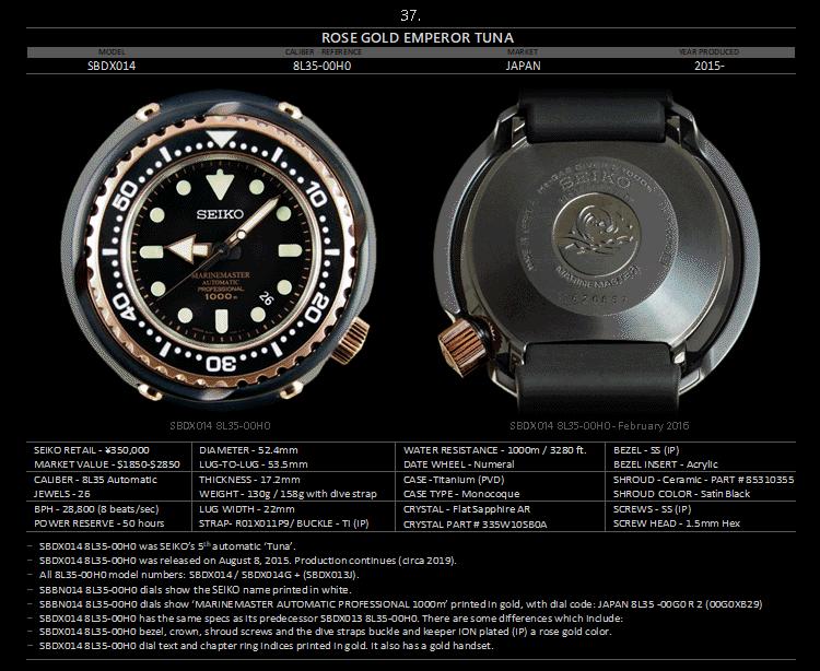seiko精工小罐头,seiko精工水鬼罐头