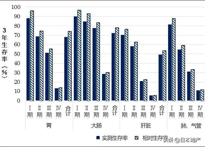 诺贝尔奖后，日本抗癌药火了！日本的癌症生存率有多少？