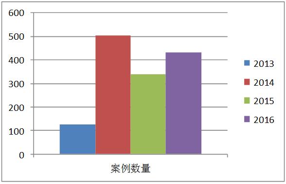 怎么处理违法犯罪人员,如何处理遇到的犯罪活动
