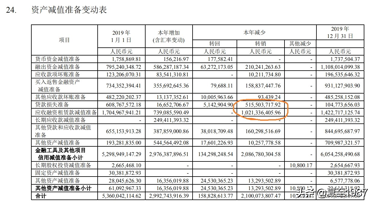 当前低估值的券商股,券商股的选择