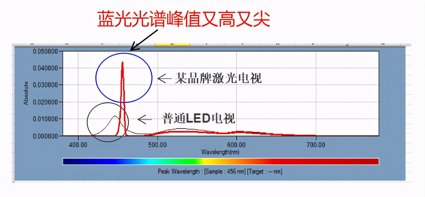 关于激光电视的坑我帮你们踩了，但愿各位不要冲动消费