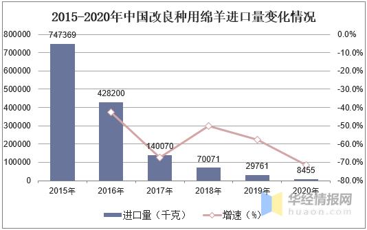 养殖业羊市场现状分析,羊养殖业市场现状分析当前