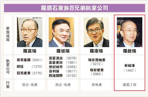 罗鹰石家族争家产风云再起,罗鹰石家族财富之争