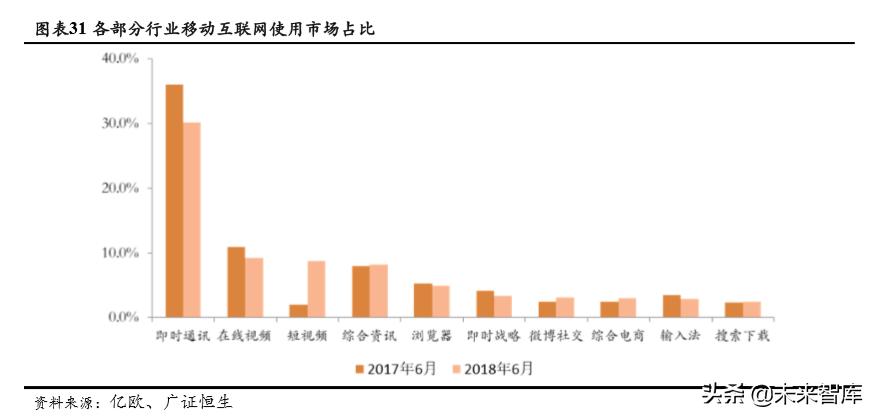 社交电商的发展趋势论文,社交电商的展望