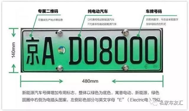 车牌的各种颜色都代表什么？了解后出门开车谨慎多了
