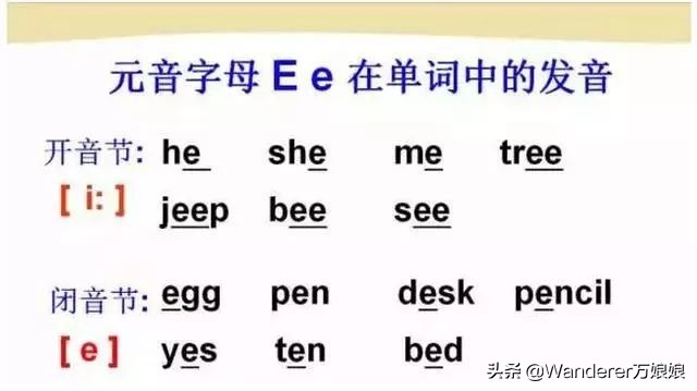 英语48个音标发音附详细图解,音标发音48个正确发音讲解视频