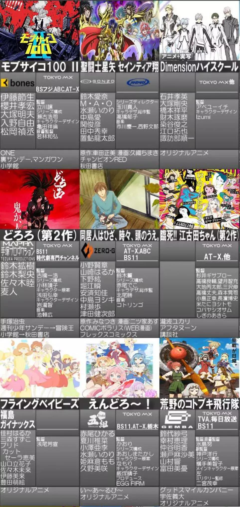 四月新番文艺复兴,文艺复兴4月新番