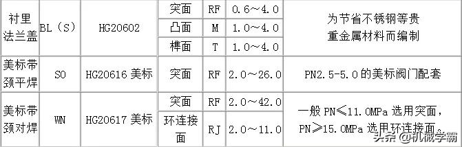 认全所有车的类型,认全所有花