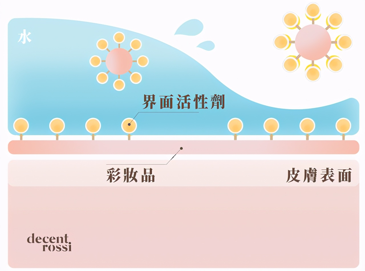 法国贝德玛卸妆水敏感肌专用,贝德玛卸妆水蓝色敏感肌可以用吗