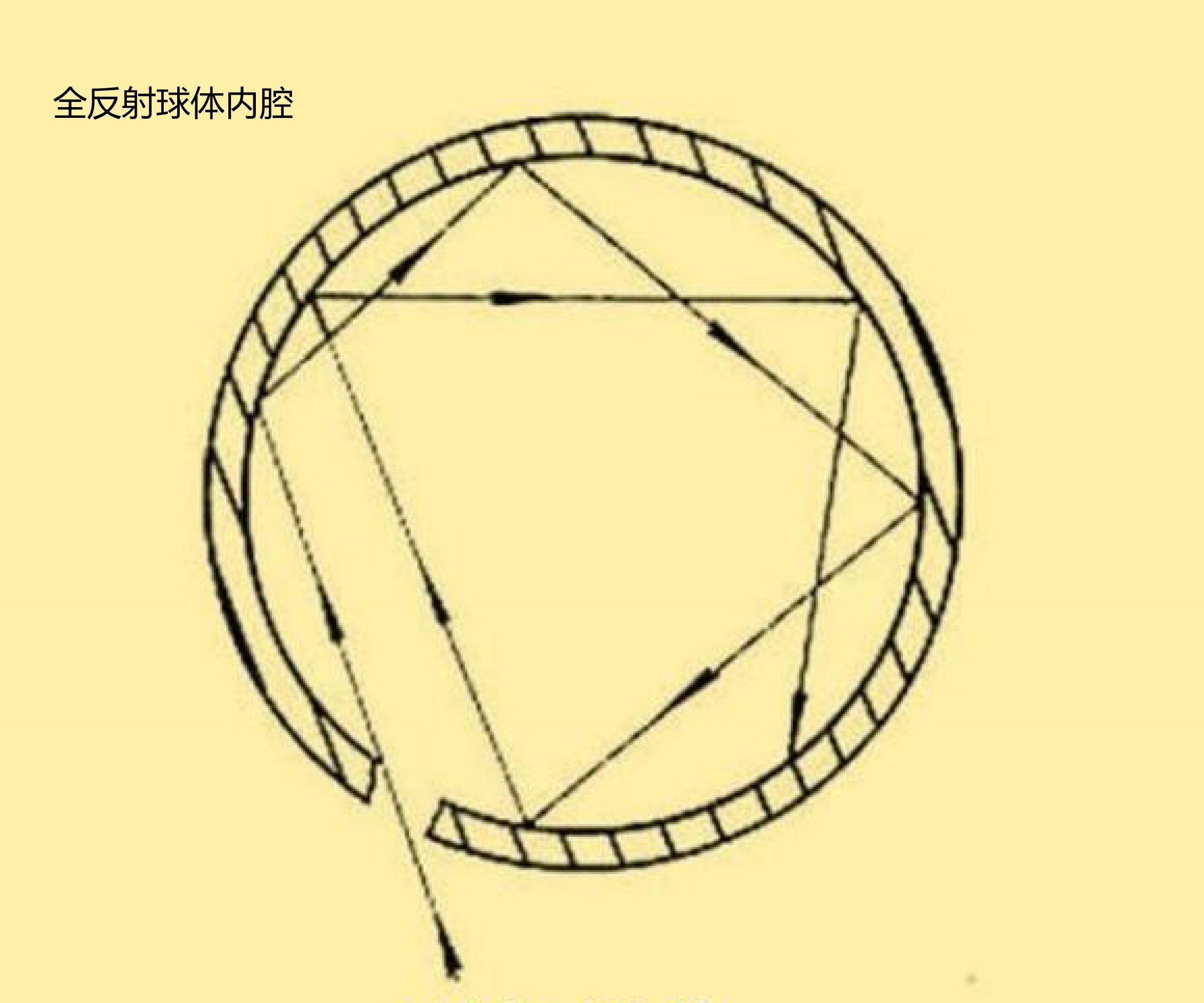 白天将光装进袋子里，晚上打开怎么不见了，它到哪里去了？