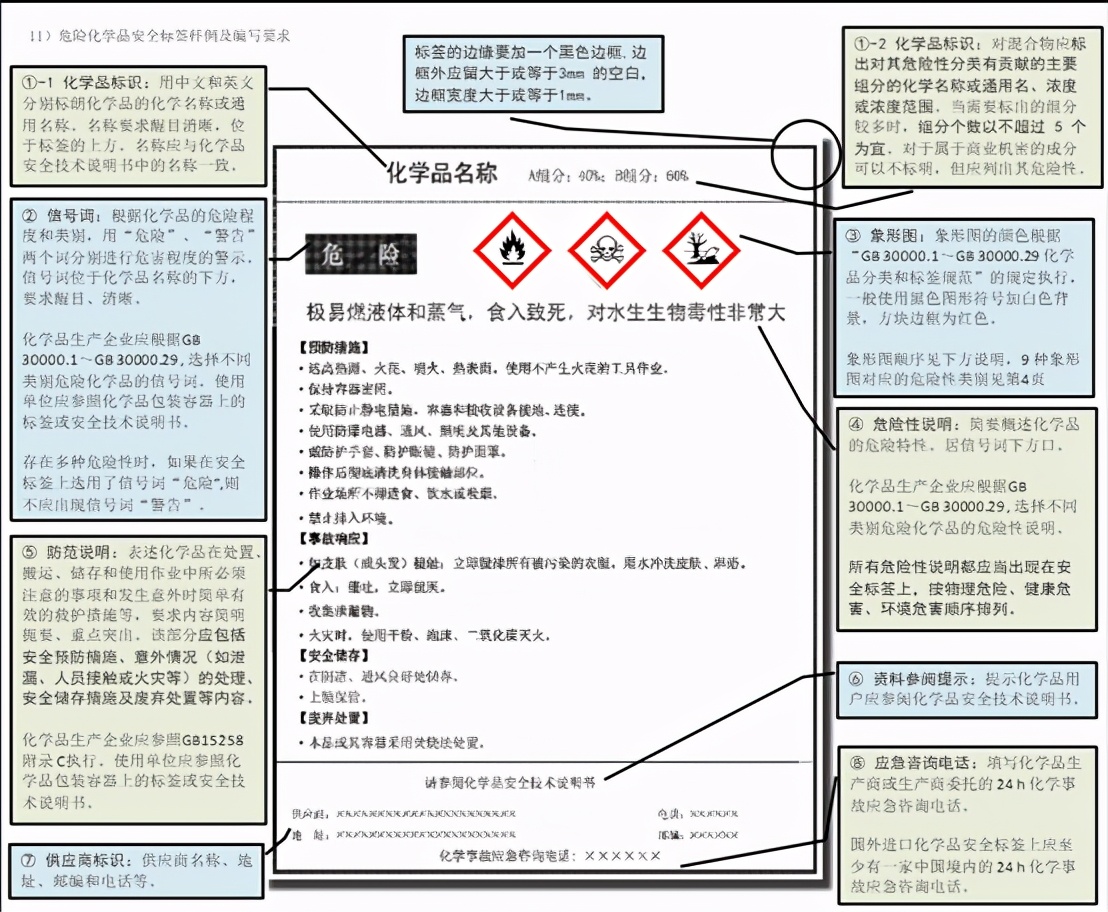 尼古丁危险化学品安全标签,危险品的所有标签