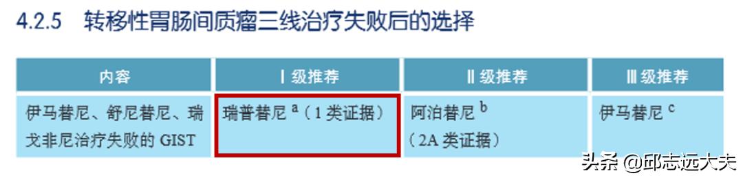 nccn指南2022卵巢癌,中国胃肠道间质瘤诊断共识ppt
