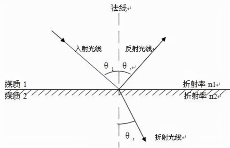 拍照鬼影是玻璃的问题吗,关于拍照鬼影的形成与解决方案
