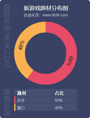 网页传奇游戏排行榜2024前十名,最新传奇网页游戏排行榜前十名