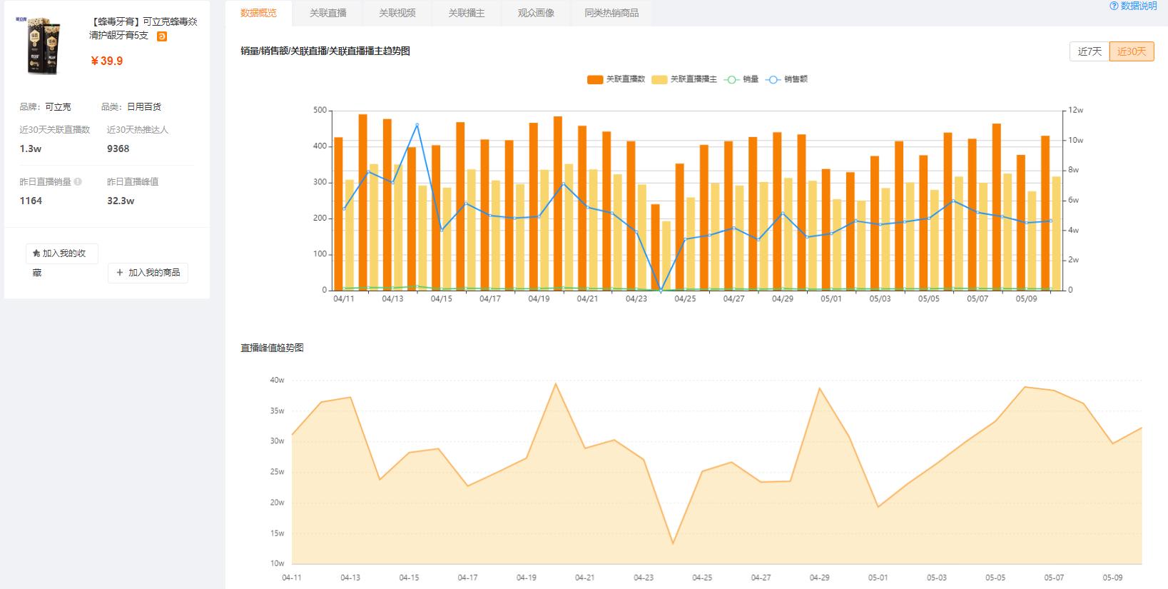 快手直播电商运营入门基础知识,快手直播电商怎么运营赚钱