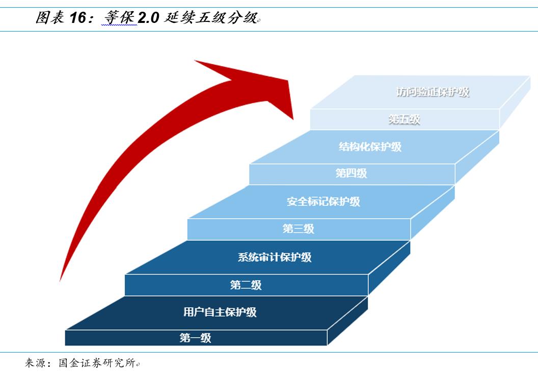 国金研究十大热门股,国金研究宏观