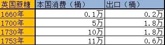 无糖饮料一场精心策划的健康骗局,无糖饮料销量分析
