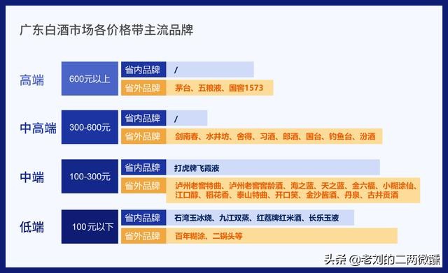 佛山传统白酒,佛山十大白酒排行榜