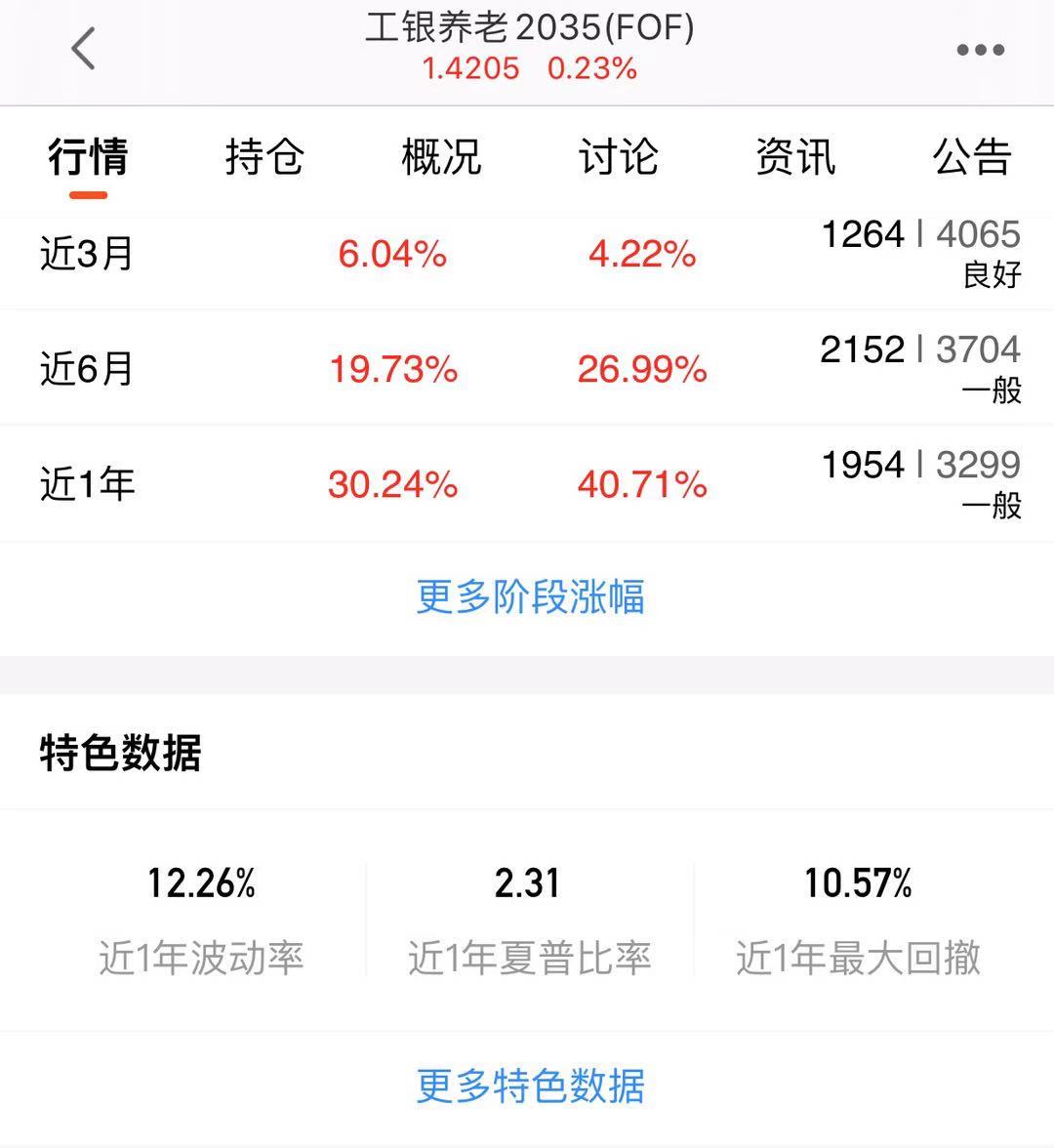 富国智浦fof混合型基金值得买吗,养老金fof基金值得投资吗