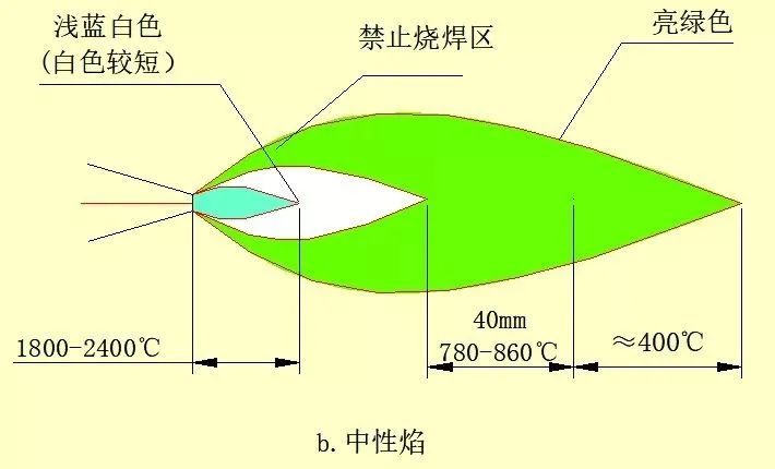 空调铜管焊接的正确方法,空调铜管焊接教材