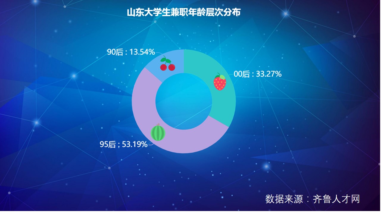 大学生最容易被骗的十大兼职,大学生兼职赚钱被坑