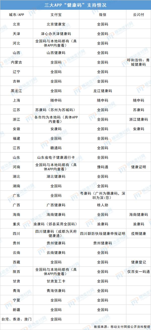 健康码还用吗最新消息,健康码未来5年走向