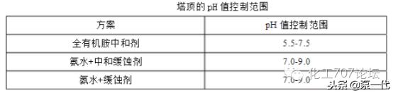 石化设备的防腐保温工程,石化炼油防腐